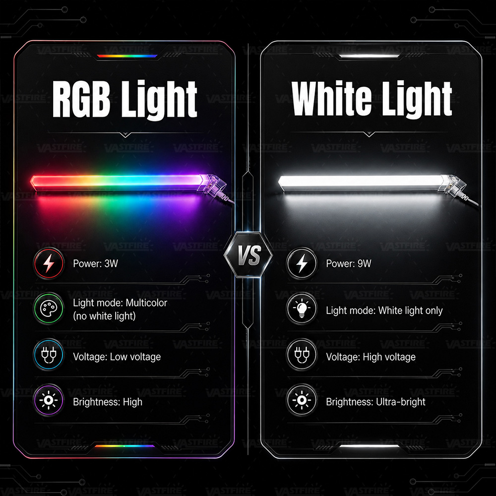 Dois tipos de tubos de luz, lu - Pc Gaming Youtube avaliação e preço