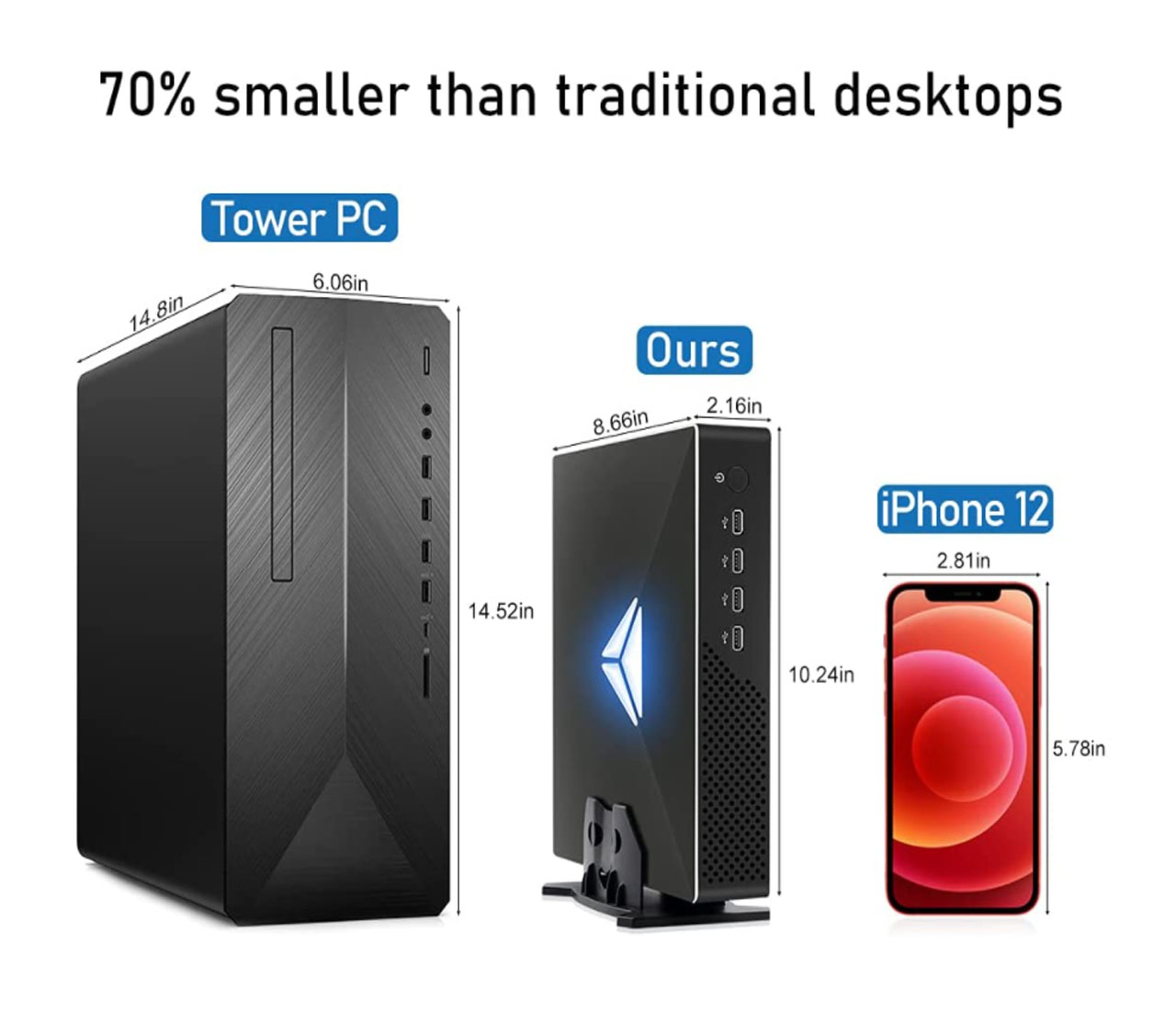 Mini PC para jogos de 10a gera - Pc Gaming Core I5 avaliação e preço